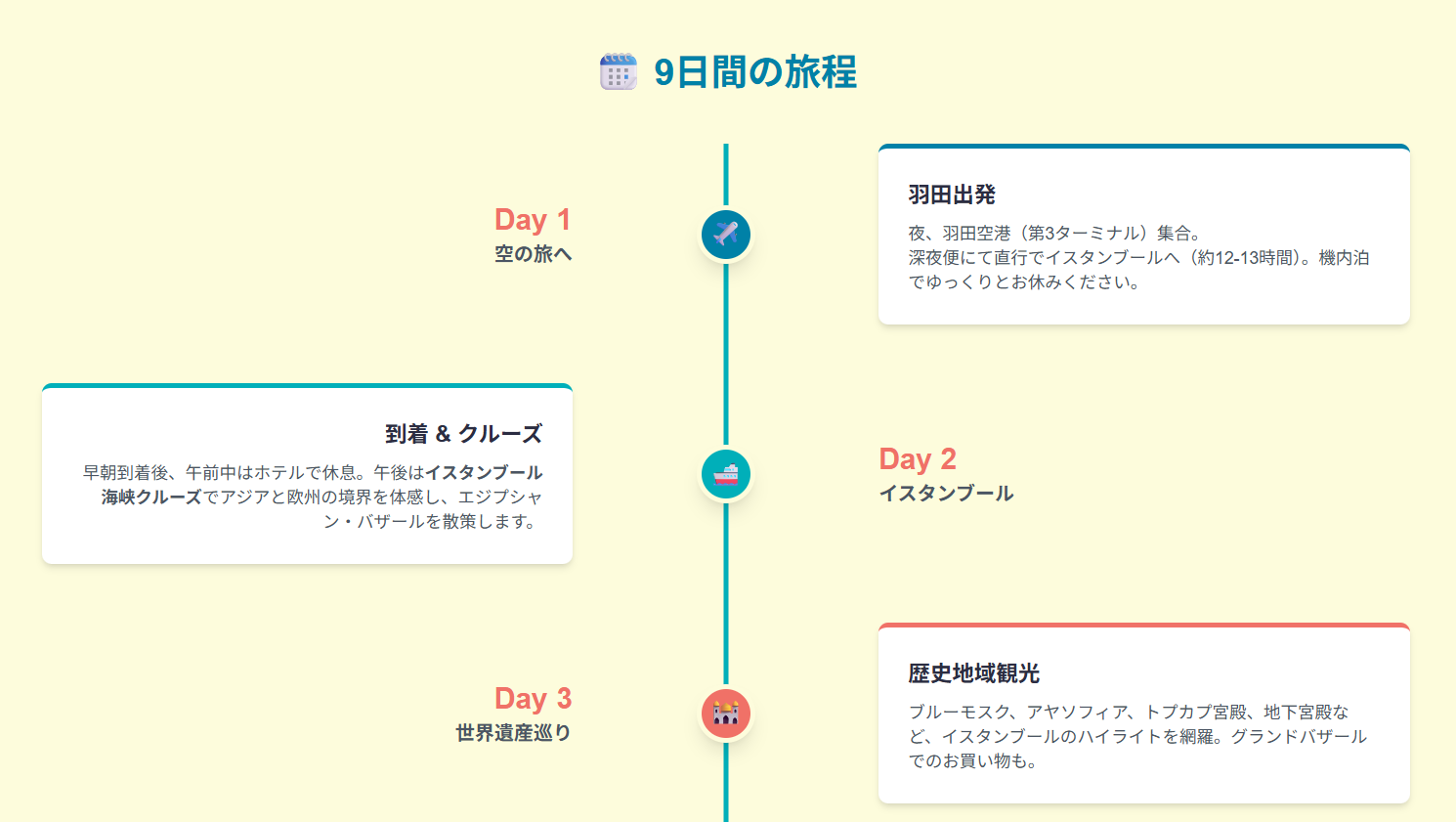 生成AIで作成したトルコ旅行ツアーの旅のしおり